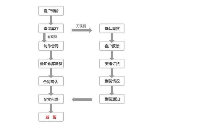 四川電纜橋架